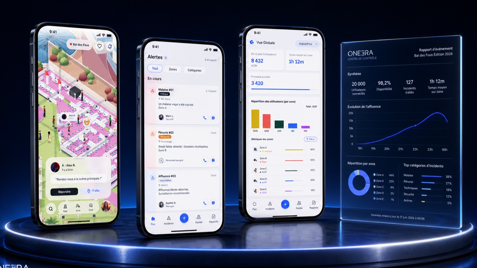 Expérience mobile, alertes et rapports événementiels Oneera
